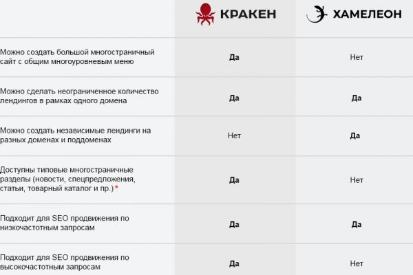 Кракен ссылка орион