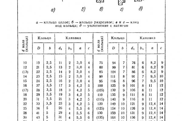 Кракен маркет даркнет скачать