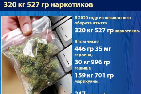 Сайты продаж наркотиков